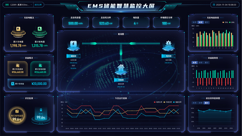 云邊協(xié)同賦能能源管理：高泰昊能EMS系統(tǒng)的技術(shù)創(chuàng)新與場景實踐（附項目實例）